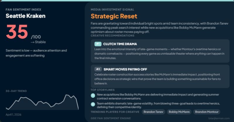 Fan Sentiment Monitor project preview