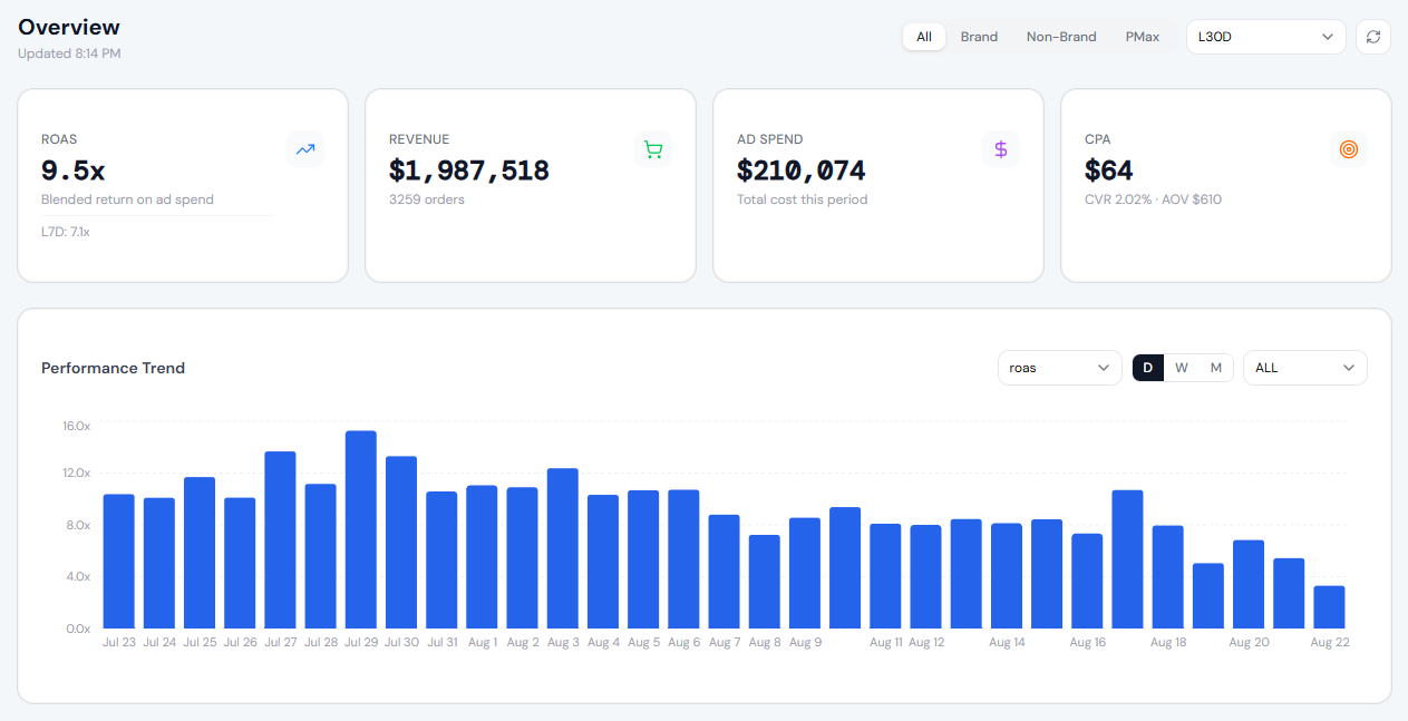 Performance Dashboard project preview